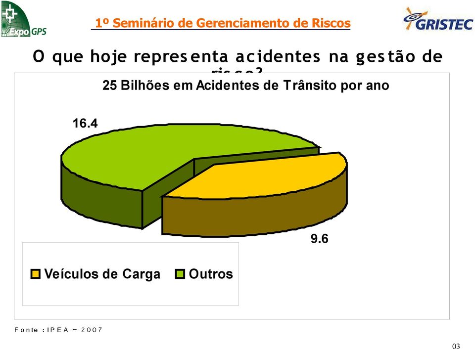 25 Bilhões em Acidentes de Trânsito por