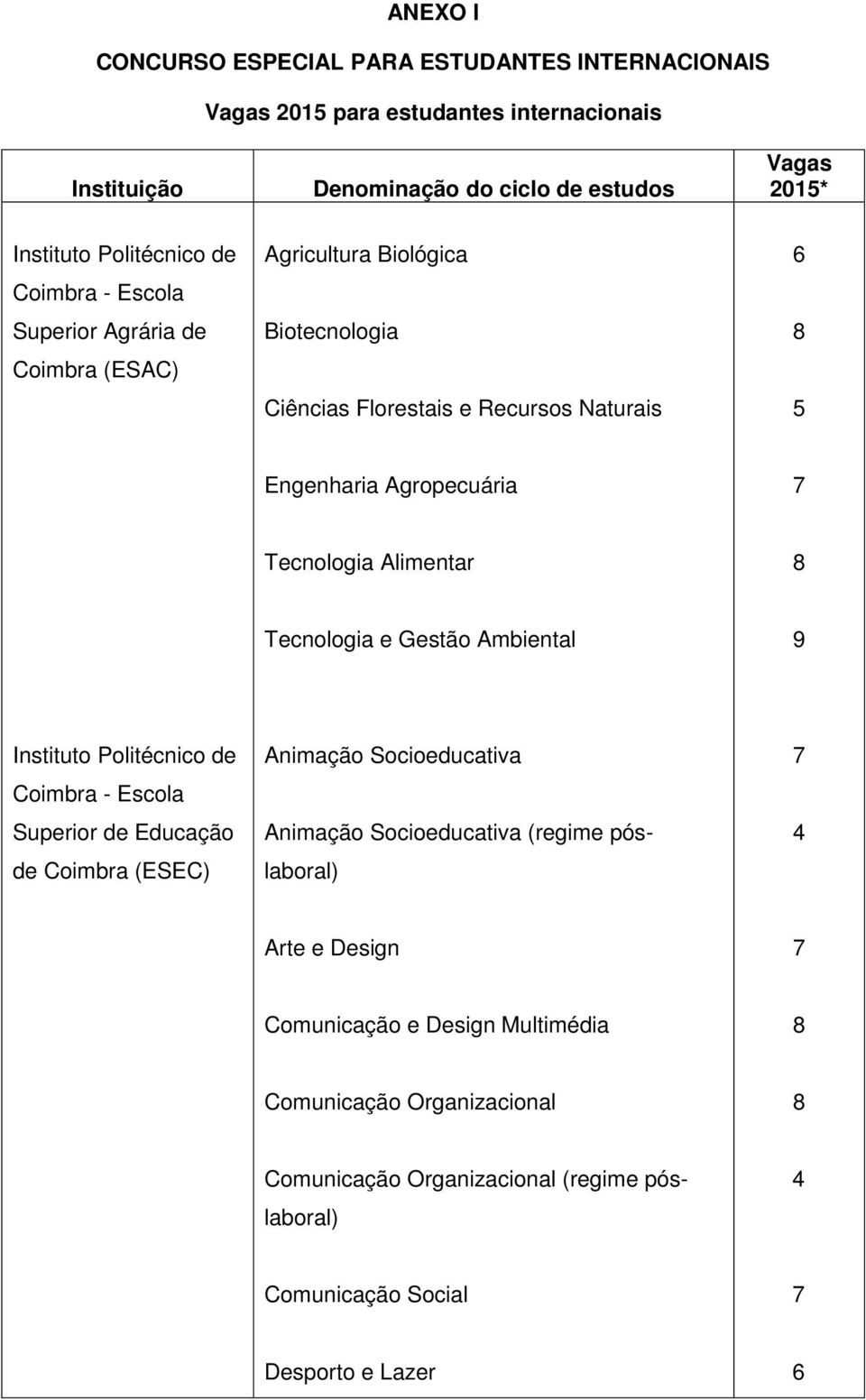 Tecnologia Alimentar Tecnologia e Gestão Ambiental 9 Coimbra - Escola Superior de Educação de Coimbra (ESEC) Animação Socioeducativa Animação Socioeducativa