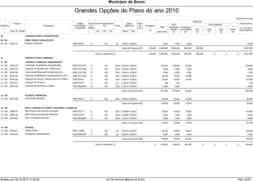 685 Totais do Objectivo 09: 573.085 3.048.600 2.399.400 649.200 600.000 0 0 0 4.221.