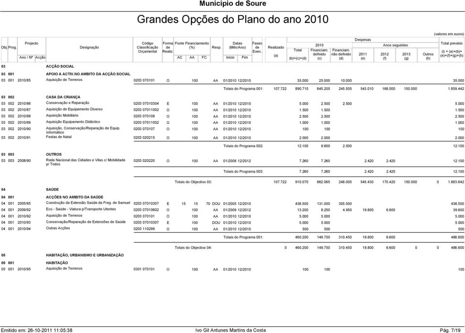 442 03 002 CASA DA CRIANÇA 03 002 /86 Conservação e Reparação 0203 07010304 E AA 01/ 12/ 2. 2. 03 002 /87 Aquisição Equipamento Diverso 0203 07012 O AA 01/ 12/ 1. 1. 03 002 /88 Aquisição Mobiliário 0203 070109 O AA 01/ 12/ 2.