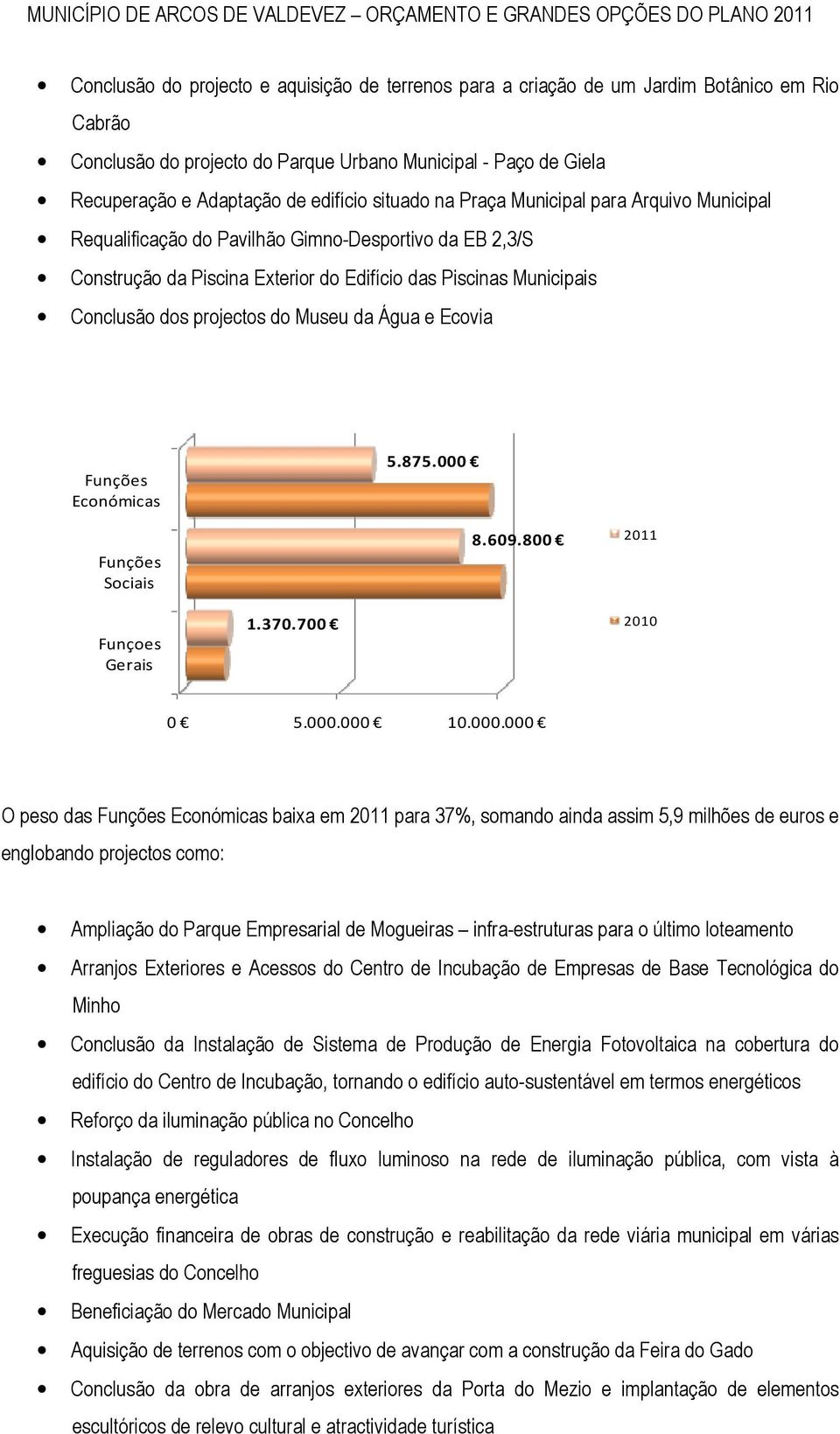 Museu da Água e Ecovia Económicas Sociais 5.875.000 