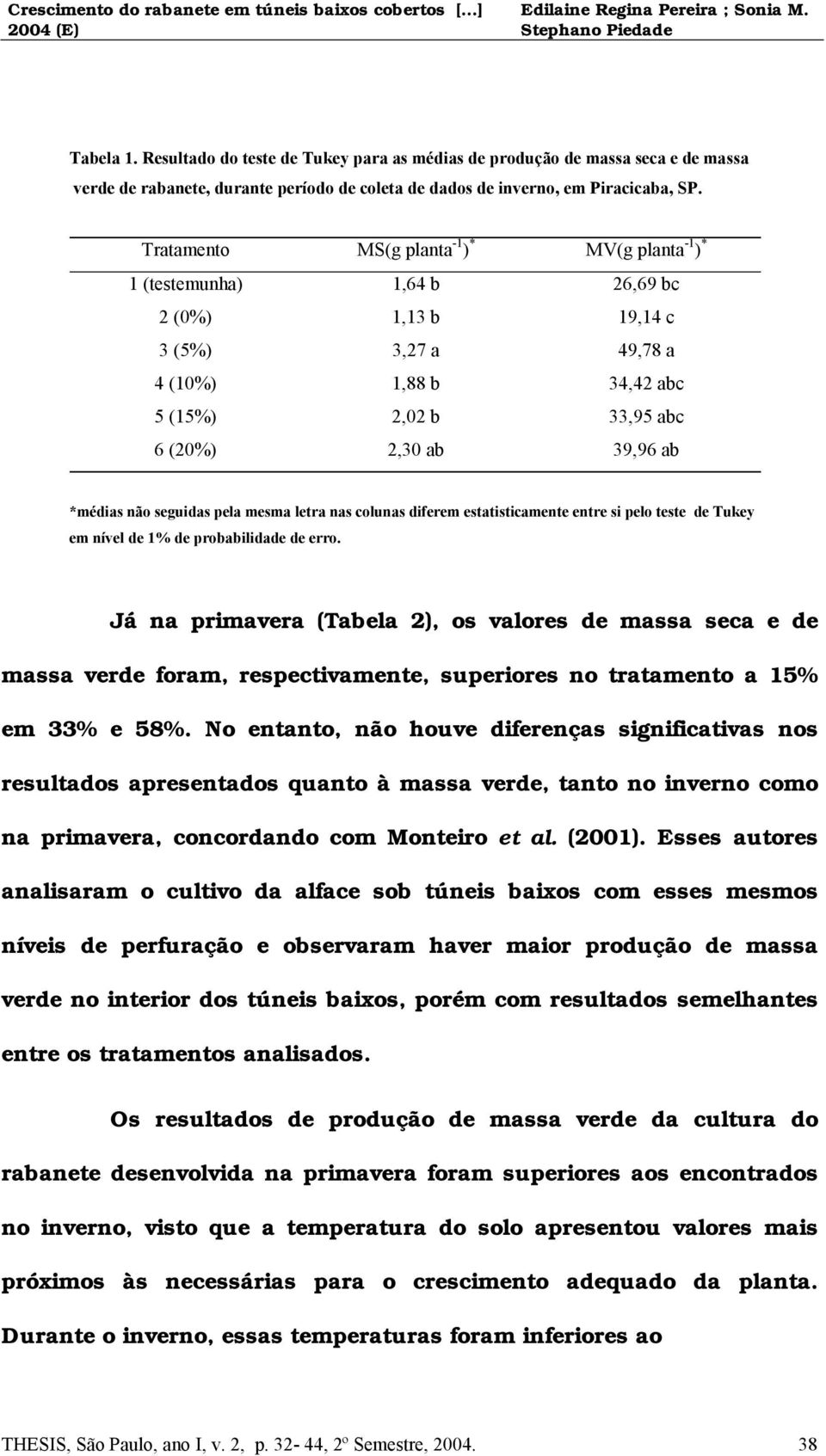 *médias não seguidas pela mesma letra nas colunas diferem estatisticamente entre si pelo teste de Tukey em nível de 1% de probabilidade de erro.