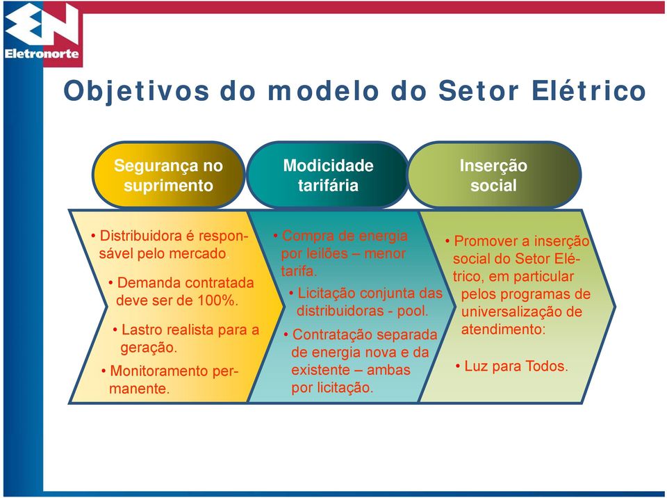 Compra de energia Promover a inserção por leilões menor social do Setor Elétrico, em particular tarifa.