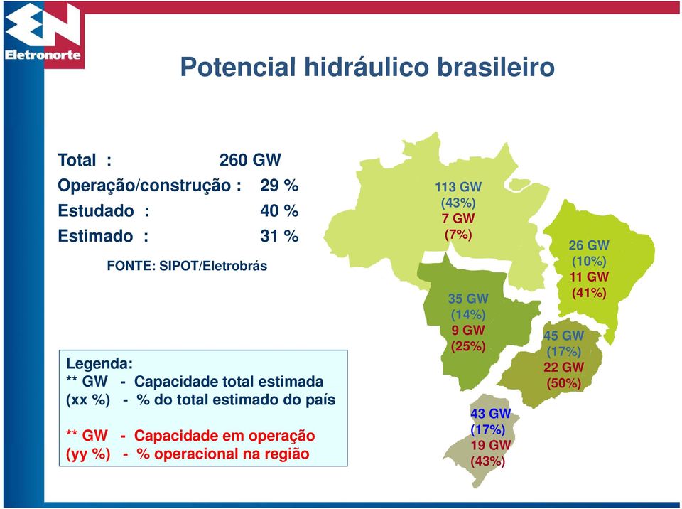 total estimado do país ** GW - Capacidade em operação (yy %) - % operacional na região (43%) 7 GW