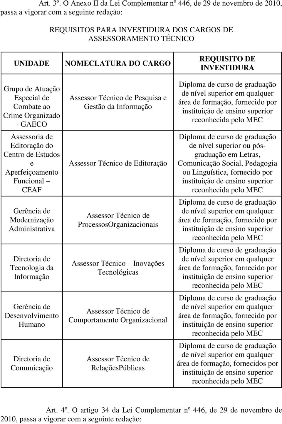 Especial de Combate ao Crime Organizado - GAECO Assessoria de Editoração do Centro de Estudos e Aperfeiçoamento Funcional CEAF Modernização Tecnologia da Informação Desenvolvimento Humano Comunicação