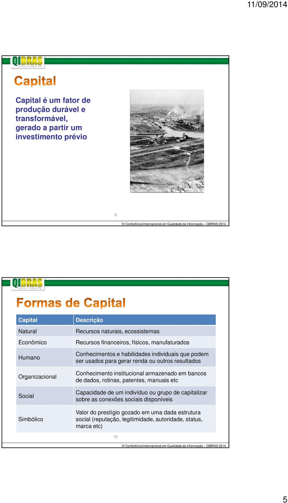 para gerar renda ou outros resultados Conhecimento institucional armazenado em bancos de dados, rotinas, patentes, manuais etc Capacidade de um indivíduo ou