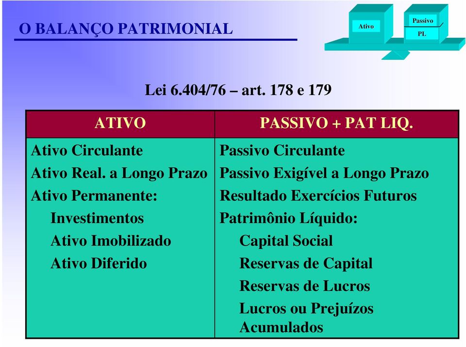 LIQ. Circulante Exigível a Longo Prazo Resultado Exercícios Futuros