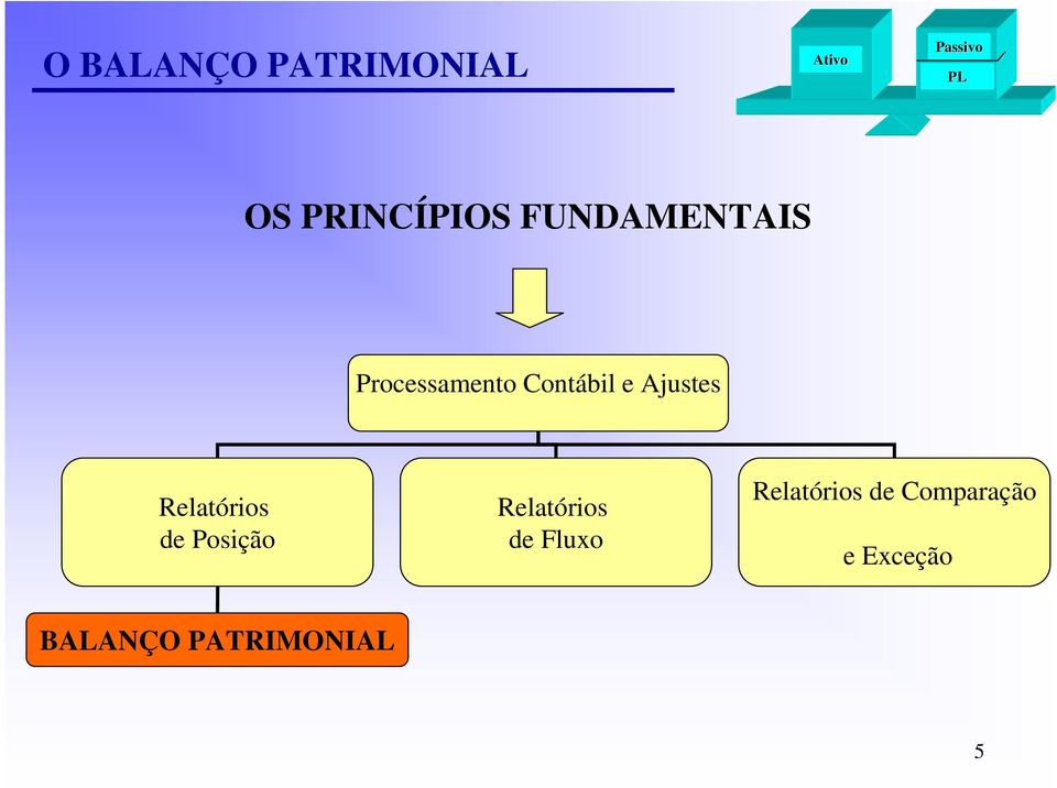 Relatórios de Posição Relatórios de