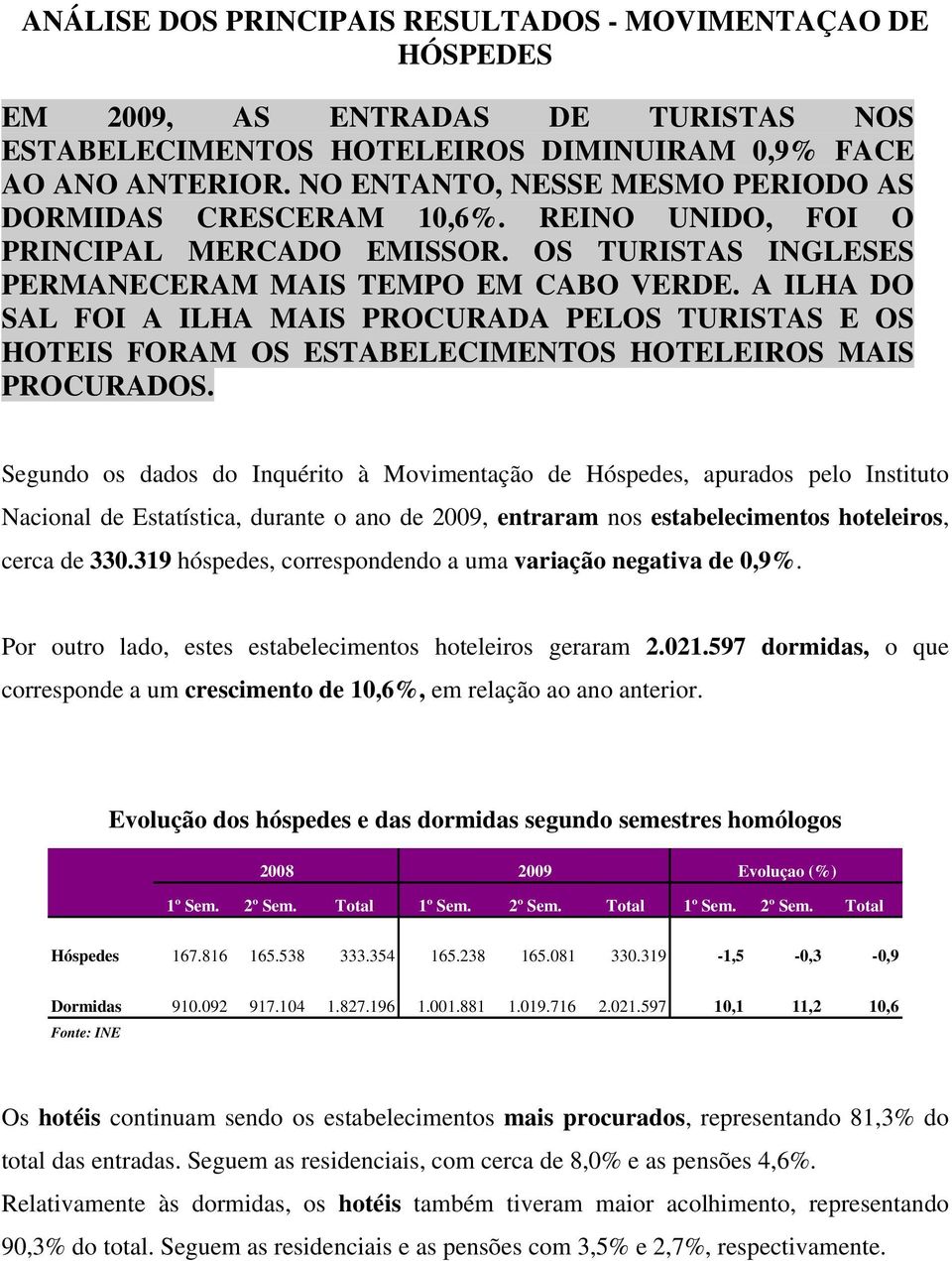 A ILHA DO SAL FOI A ILHA MAIS PROCURADA PELOS TURISTAS E OS HOTEIS FORAM OS ESTABELECIMENTOS HOTELEIROS MAIS PROCURADOS.