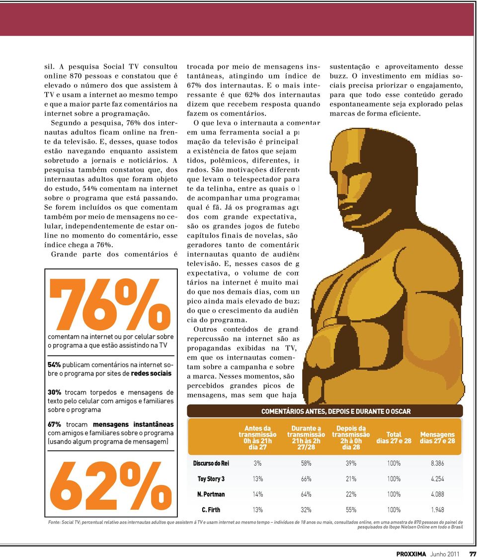 programação. Segundo a pesquisa, 76% dos internautas adultos ficam online na frente da televisão. E, desses, quase todos estão navegando enquanto assistem sobretudo a jornais e noticiários.