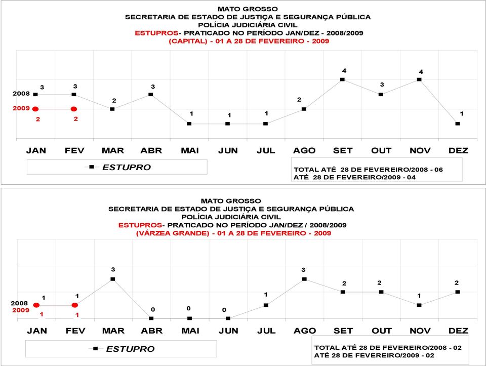 - 6 ESTUPROS- PRATICADO NO PERÍODO JAN/DEZ / 8/ (VÁRZEA GRANDE) - A 8