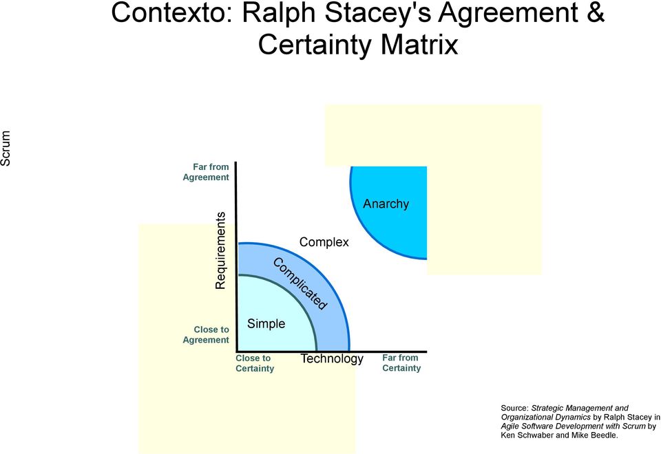 Technology Far from Certainty Source: Strategic Management and Organizational