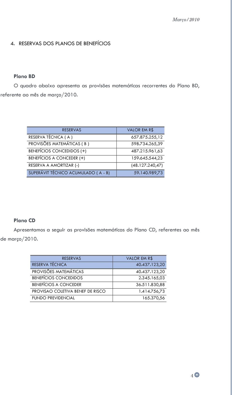 544,23 RESERVA A AMORTIZAR (-) (48.127.240,47) SUPERÁVIT TÉCNICO ACUMULADO ( A - B) 59.140.