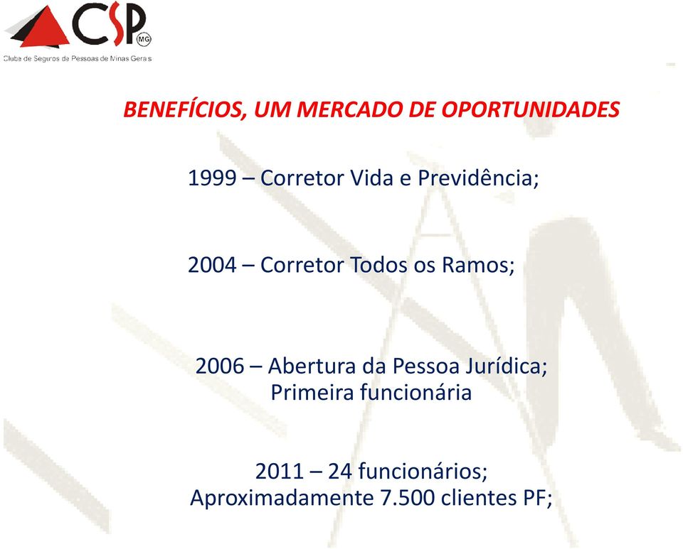 2006 Abertura da Pessoa Jurídica; Primeira