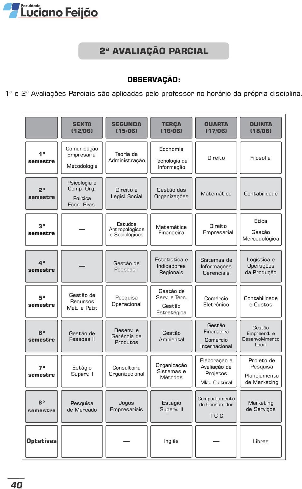 Social das 3º Estudos Antropológicos e Sociológicos Mercadológica 4º de Pessoas I Indicadores Regionais Informações Gerenciais Logística e Operações 5º de Recursos Mat. e Patr.