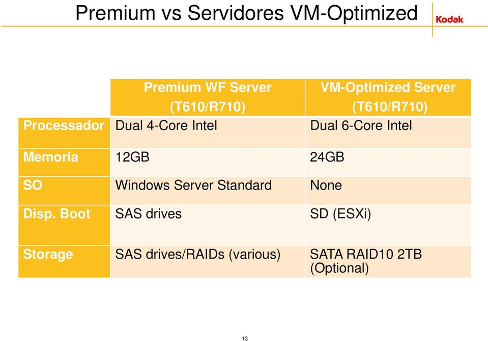 Memoria 12GB 24GB SO Windows Server Standard None Disp.