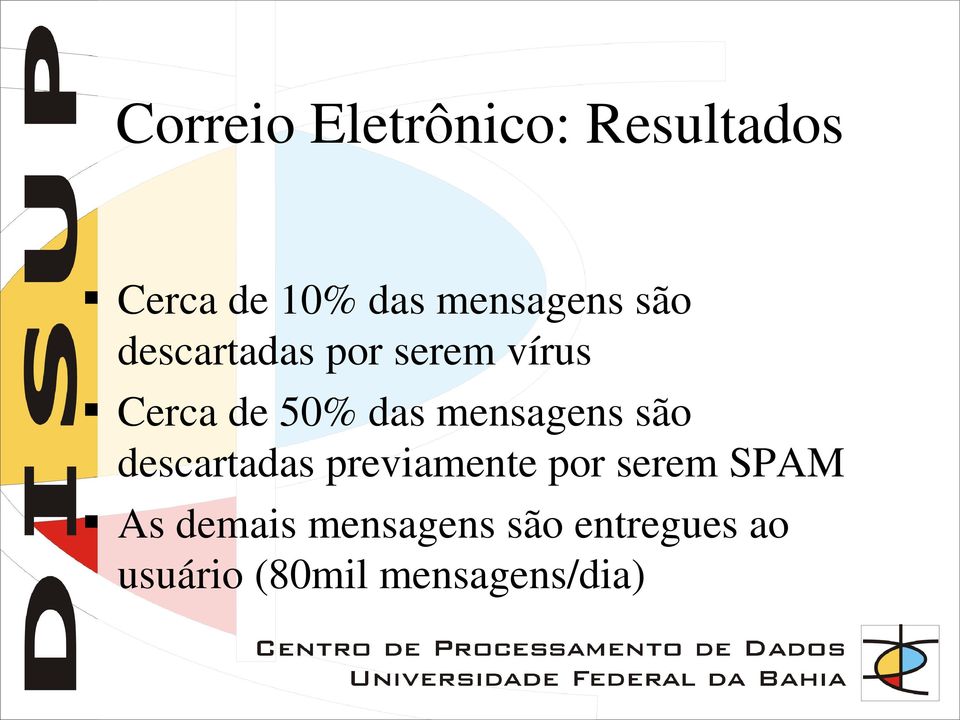 das mensagens são descartadas previamente por serem SPAM