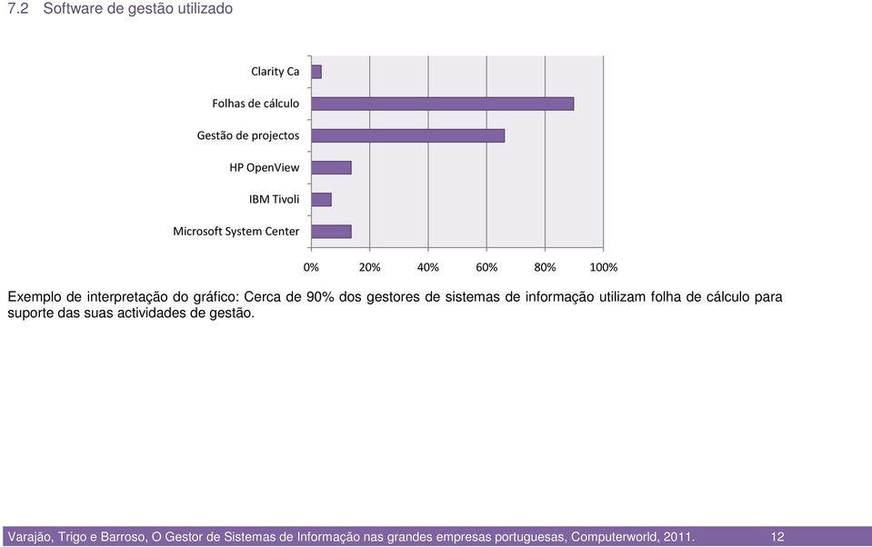 gestores de sistemas de informação utilizam folha de cálculo para suporte das suas actividades de gestão.