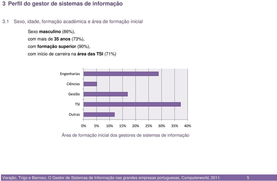 formação superior (90%), com início de carreira na área das TSI (71%) Engenharias Ciências Gestão TSI Outras 0% 5% 10%