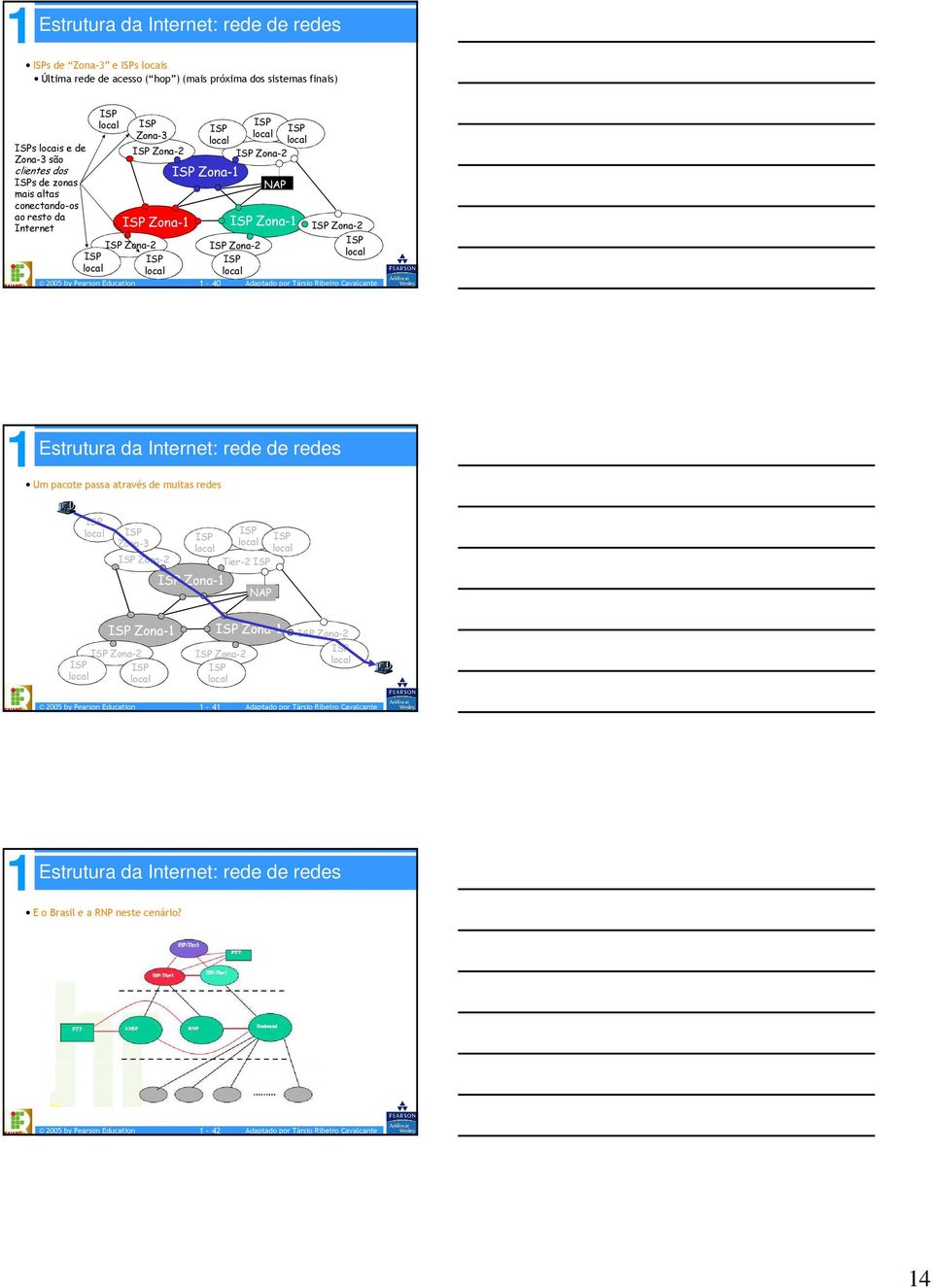 Cavalcante Estrutura da Internet: rede de redes Um pacote passa através de muitas redes Zona-3 Zona-2 Zona- Tier-2 NAP Zona- Zona-2 Zona- Zona-2 Zona-2 2005 by Pearson