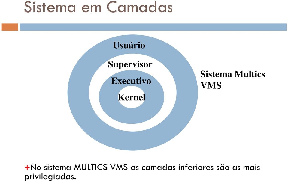 Multics VMS No sistema MULTICS VMS