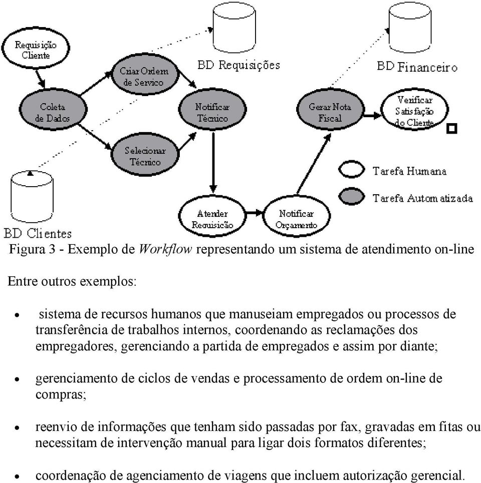 pr diante; gerenciament de cicls de vendas e prcessament de rdem n-line de cmpras; reenvi de infrmações que tenham sid passadas pr fax,