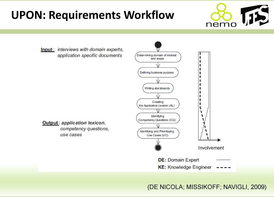 Workflow (DE