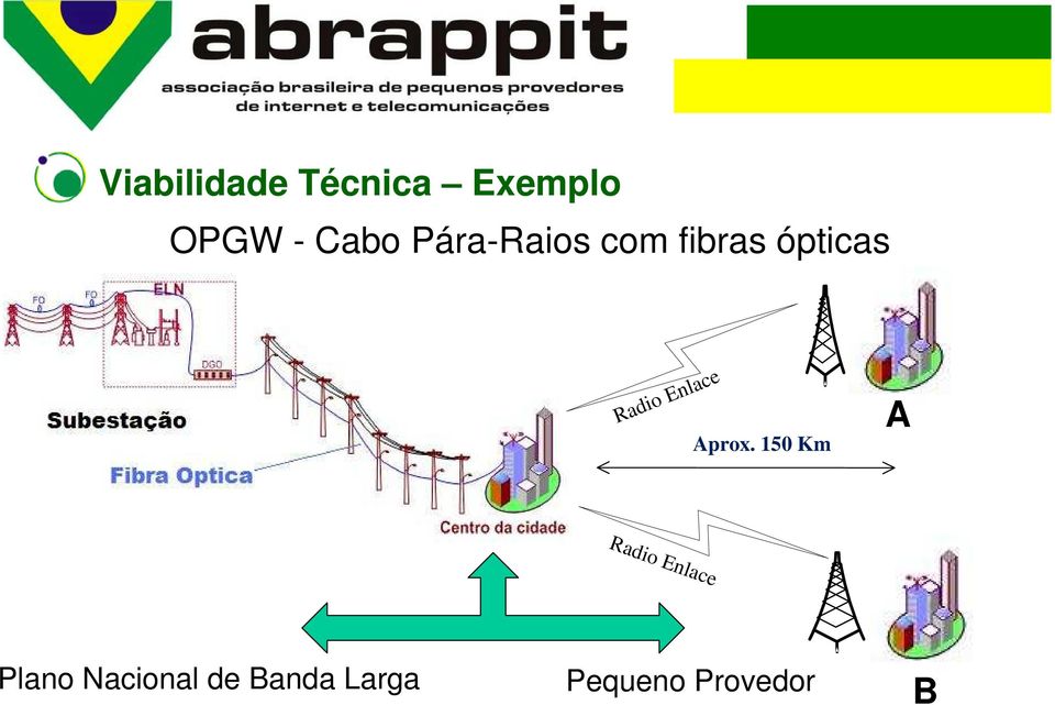 fibras ópticas Radio Enlace Aprox.