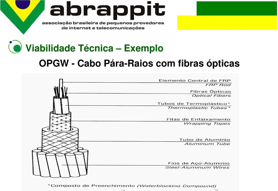 OPGW - Cabo