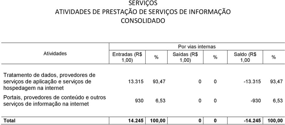 provedores de conteúdo e outros serviços de 13.