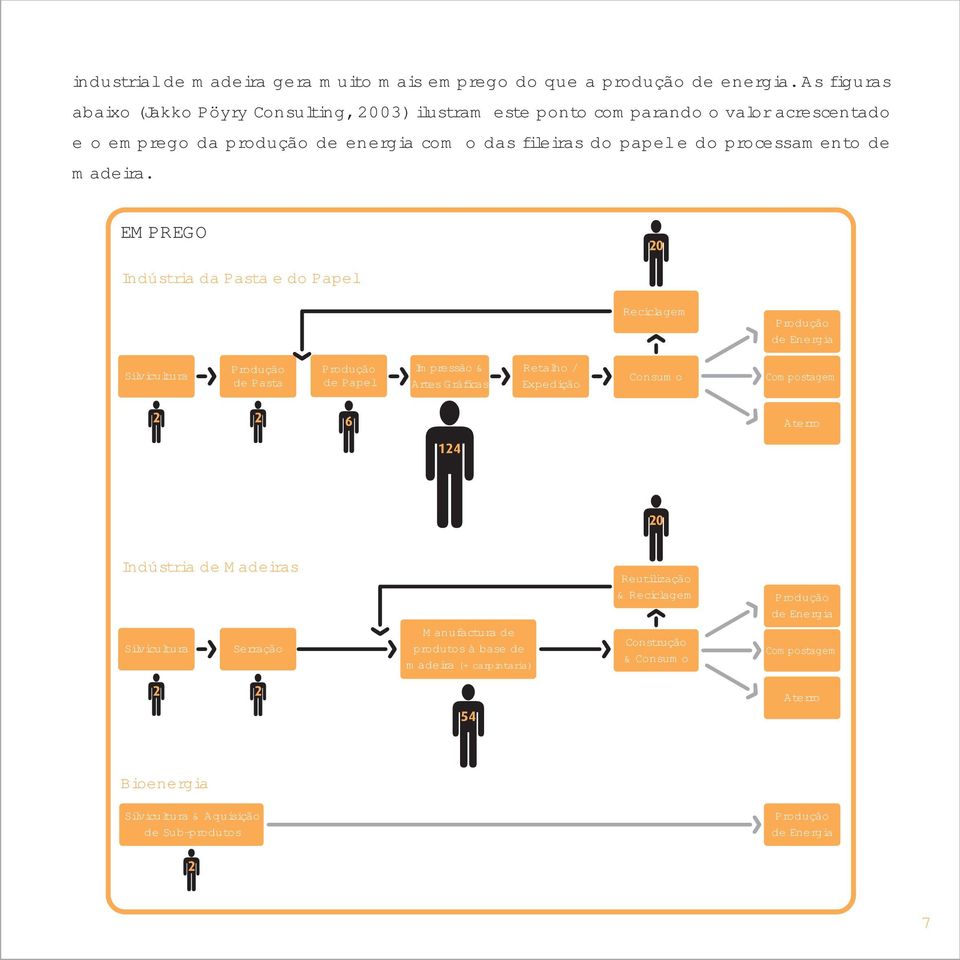 processamento de madeira.