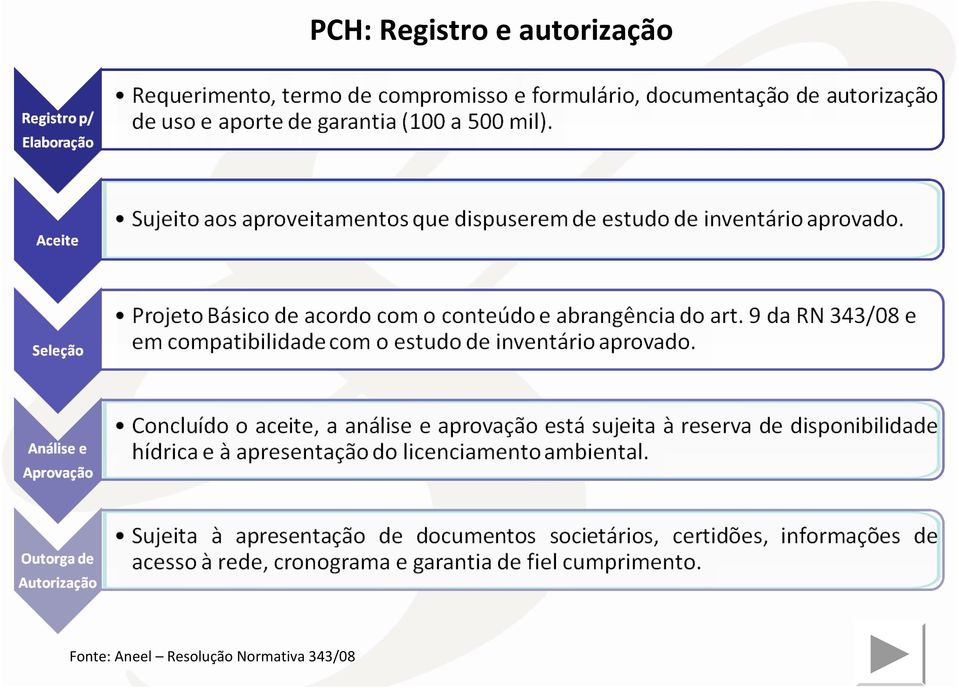 Normativa 343/08