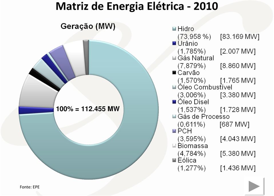 Elétrica - 2010