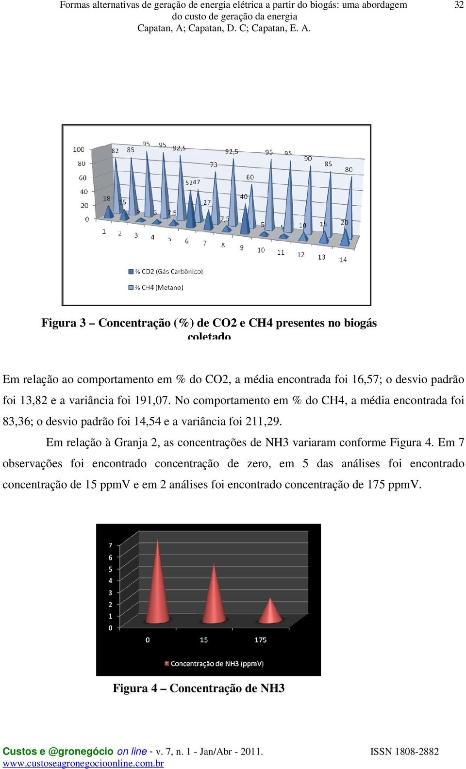 No comportamento em % do CH4, a média encontrada foi 83,36; o desvio padrão foi 14,54 e a variância foi 211,29.