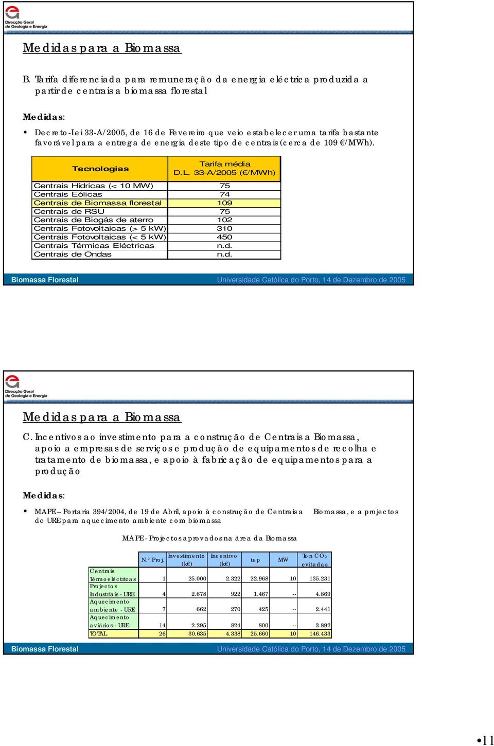 bastante favorável para a entrega de energia deste tipo de centrais (cerca de 109 /MWh). Tecnologias Tarifa média D.L.