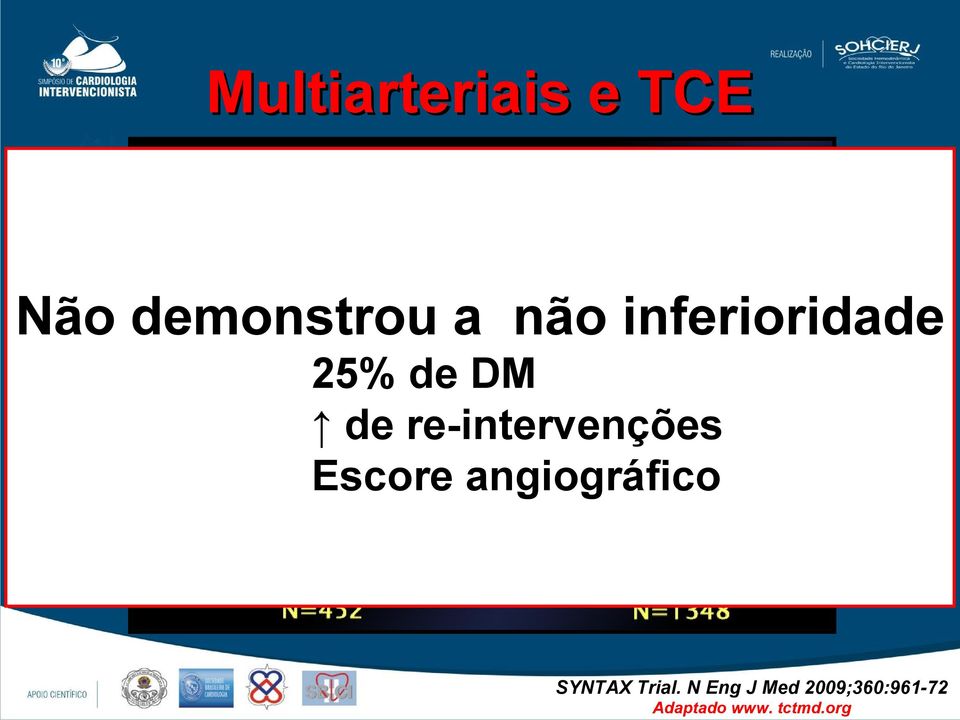 re-intervenções Escore angiográfico Diabetes (tto medicamentoso)