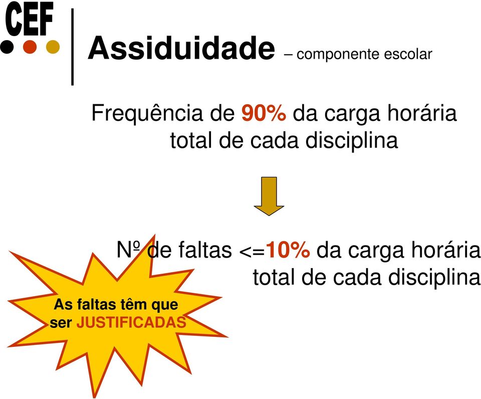 Nº de faltas <=10% da carga horária total de