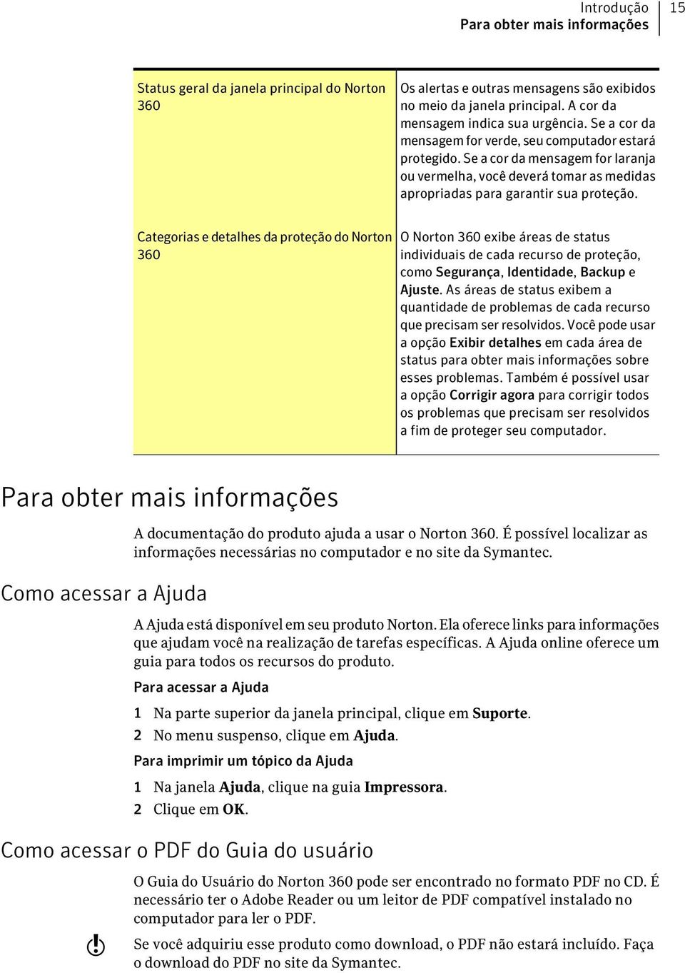 Categorias e detalhes da proteção do Norton O Norton 360 exibe áreas de status 360 individuais de cada recurso de proteção, como Segurança, Identidade, Backup e Ajuste.