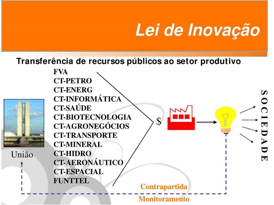 CT-BIOTECNOLOGIA $ CT-AGRONEGÓCIOS CT-TRANSPORTE CT-MINERAL