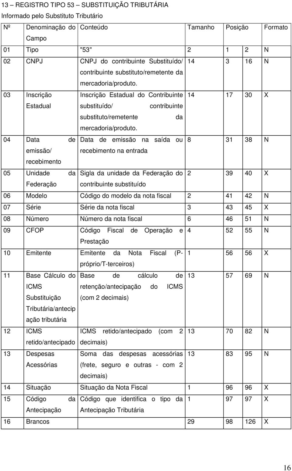 03 Inscrição Estadual 04 Data de emissão/ recebimento 05 Unidade da Federação Inscrição Estadual do Contribuinte 14 17 30 X substituído/ contribuinte substituto/remetente da mercadoria/produto.