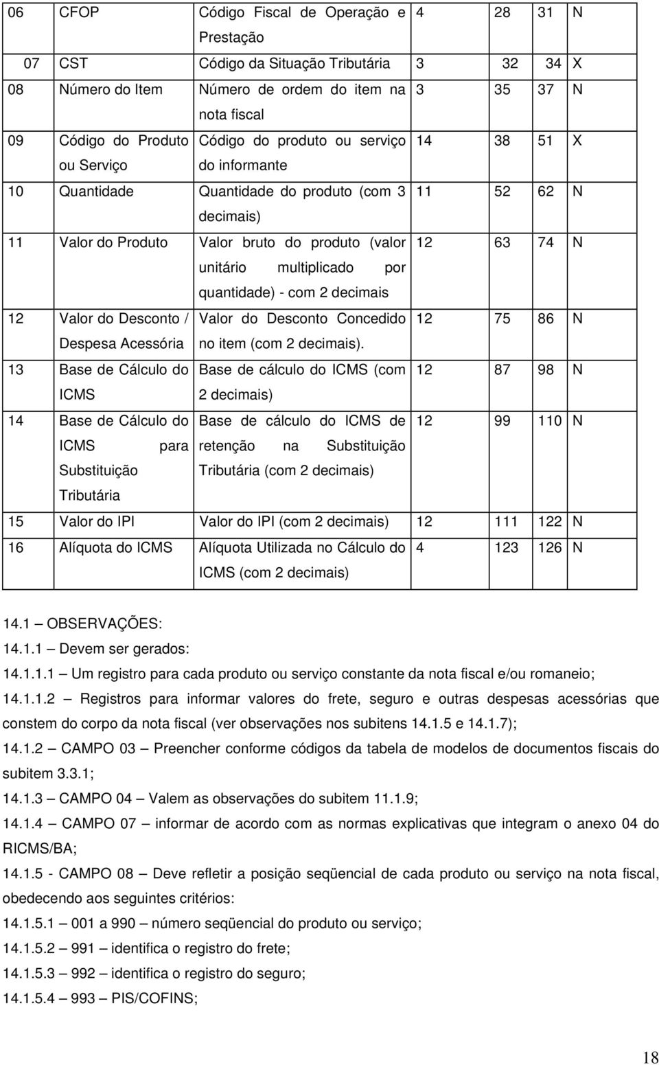 multiplicado por quantidade) - com 2 decimais 12 Valor do Desconto / Despesa cessória 13 Base de Cálculo do ICMS 14 Base de Cálculo do ICMS para Substituição Tributária Valor do Desconto Concedido 12