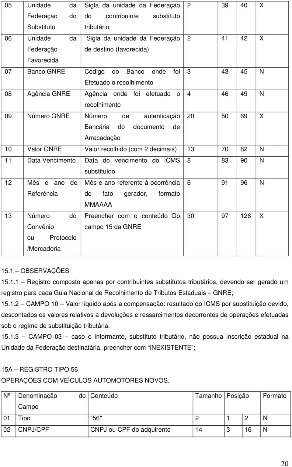 50 69 X Bancária do documento de rrecadação 10 Valor GNRE Valor recolhido (com 2 decimais) 13 70 82 N 11 Data Vencimento Data do vencimento do ICMS 8 83 90 N substituído 12 Mês e ano de Mês e ano