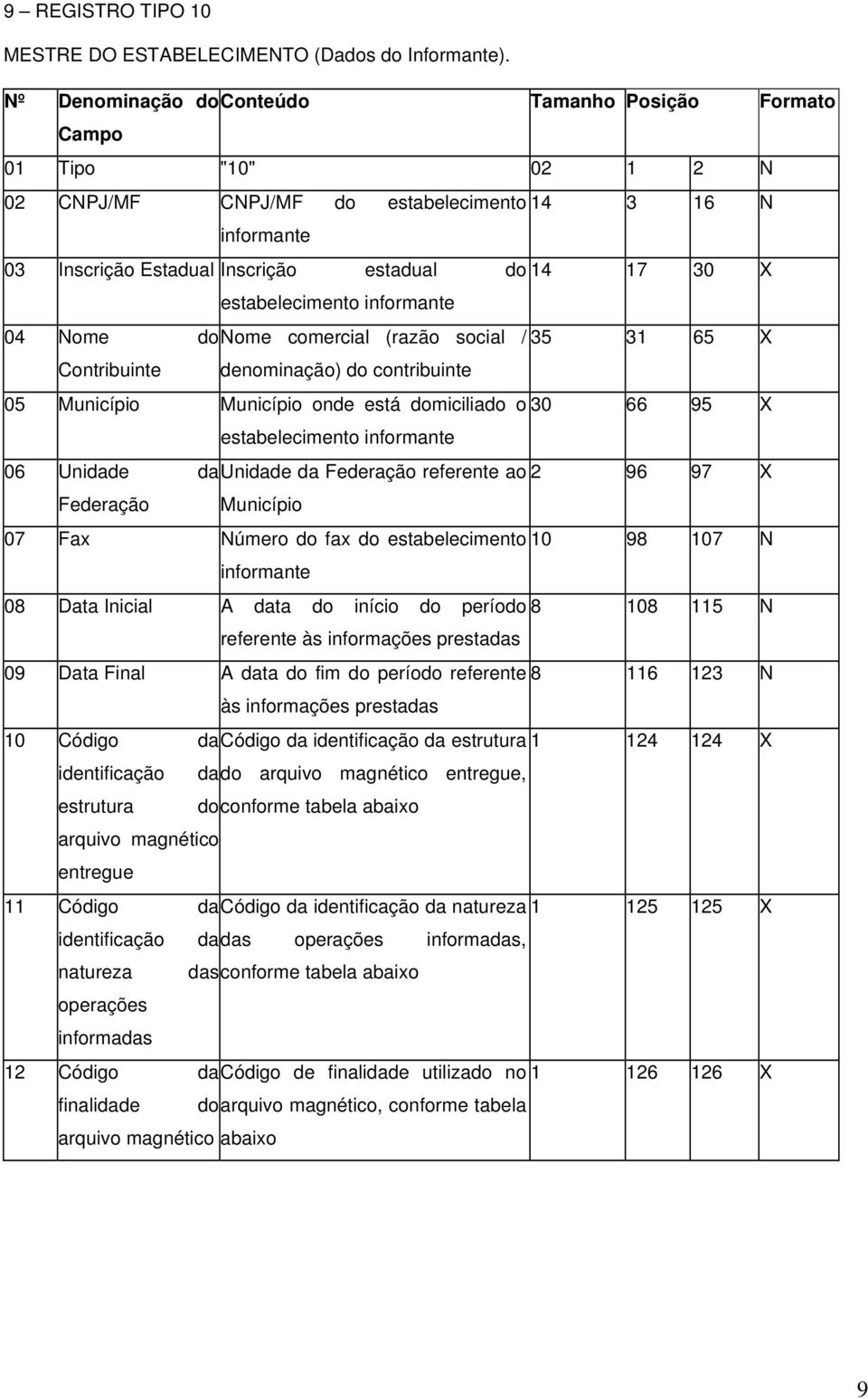 estabelecimento informante 04 Nome donome comercial (razão social / 35 31 65 X Contribuinte denominação) do contribuinte 05 Município Município onde está domiciliado o 30 66 95 X estabelecimento