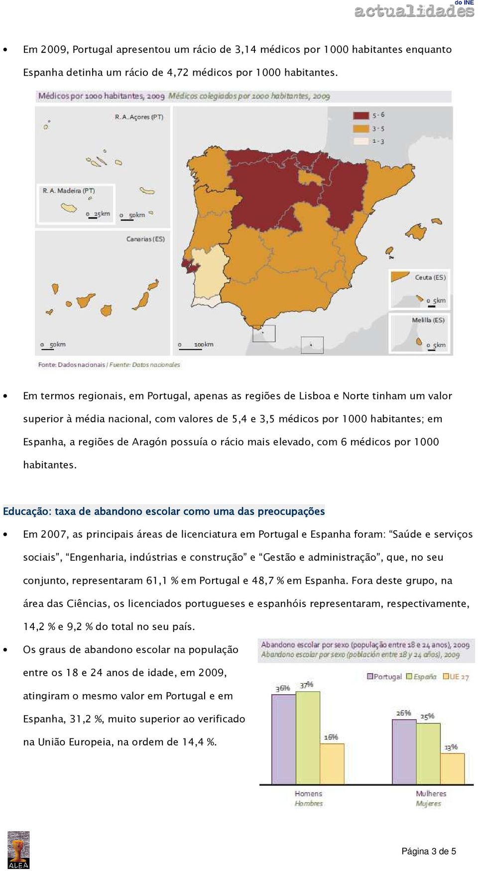 possuía o rácio mais elevado, com 6 médicos por 1000 habitantes.