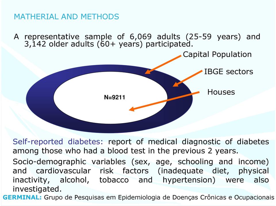 Capital Population IBGE sectors N=9211 Houses Self-reported diabetes: report of medical diagnostic of diabetes among