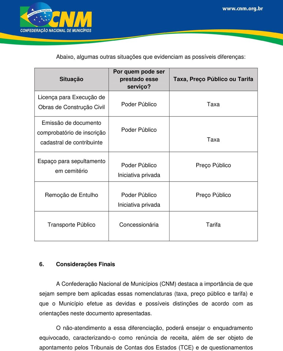 Iniciativa privada Preço Público Remoção de Entulho Poder Público Iniciativa privada Preço Público Transporte Público Concessionária Tarifa 6.