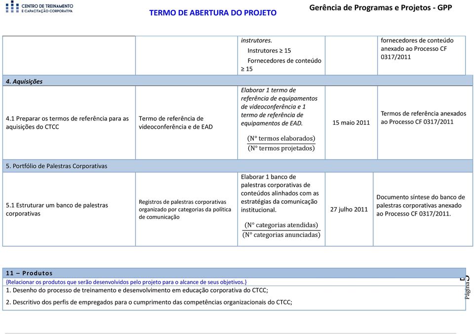 referência de equipamentos de EAD. 15 maio 2011 Termos de referência anexados ao Processo CF 0317/2011 N termos elaborados N termos projetados 5. Portfólio de Palestras Corporativas 5.