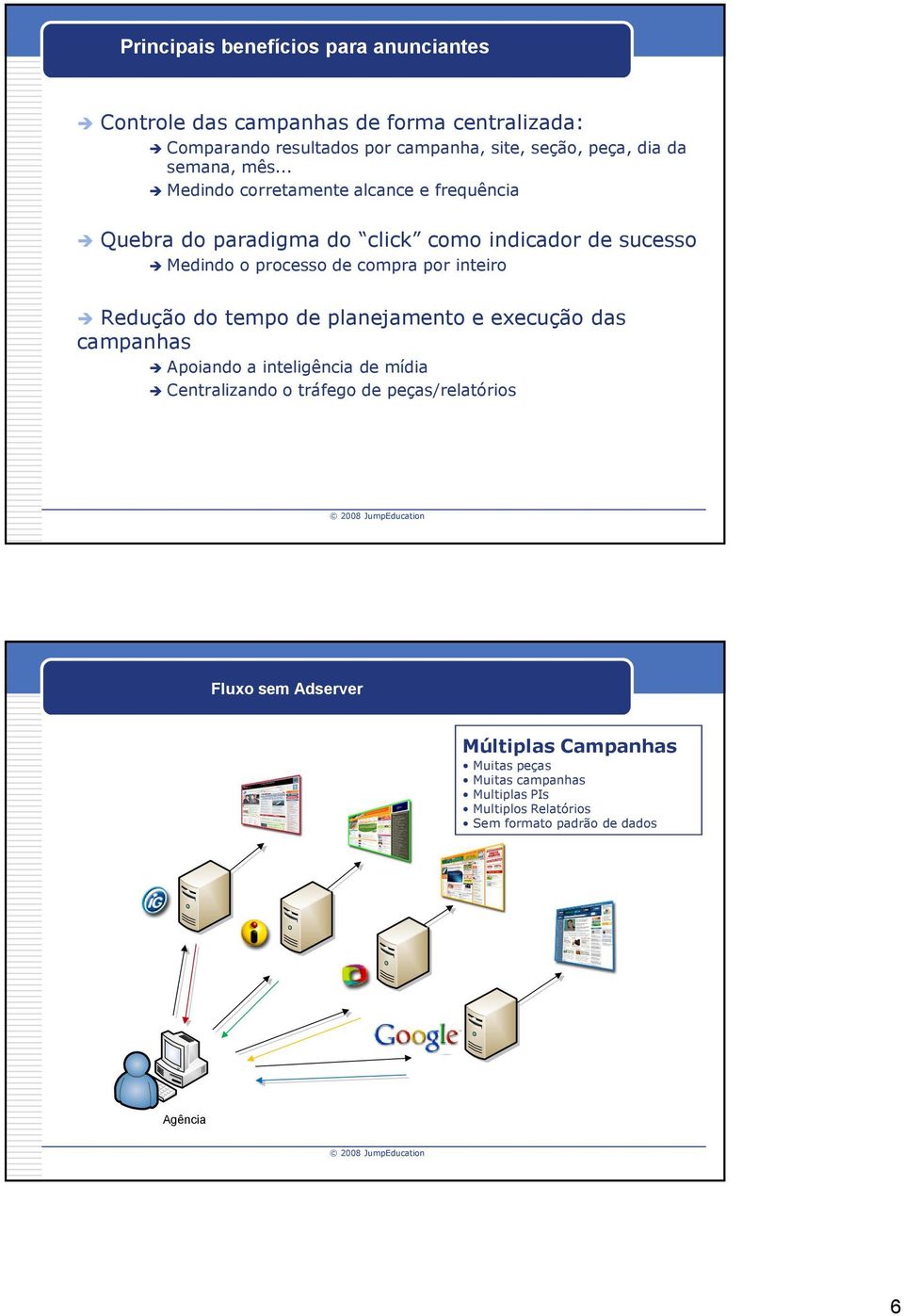 .. Medindo corretamente alcance e frequência Quebra do paradigma do click como indicador de sucesso Medindo o processo de compra por inteiro