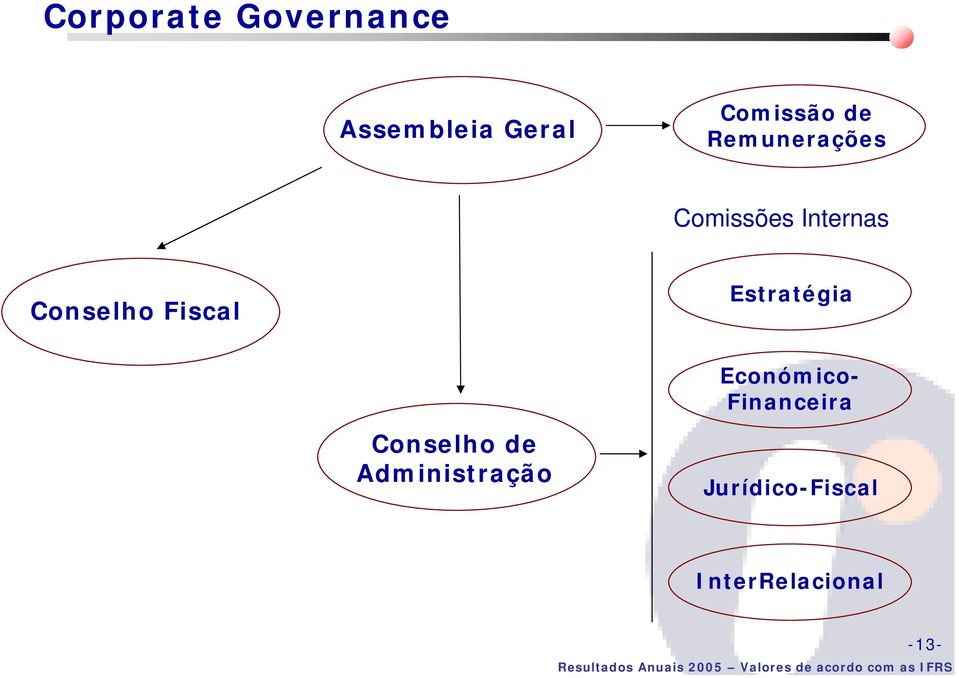 Fiscal Estratégia Económico- Financeira Conselho