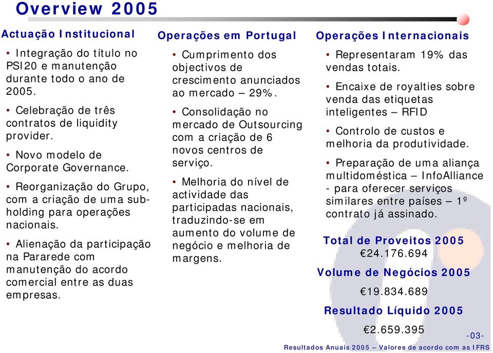 Operações em Portugal Cumprimento dos objectivos de crescimento anunciados ao mercado 29%. Consolidação no mercado de Outsourcing com a criação de 6 novos centros de serviço.